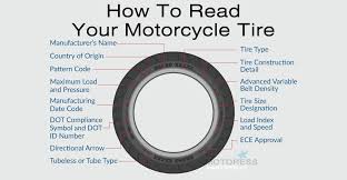 your motorcycle tire sidewall markings