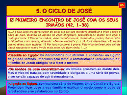 Resultado de imagem para José prova os seus irmãos