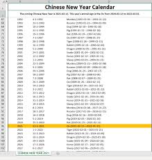 Perpetual lunar calendar north hemisphere. Chinese New Year Calendar 2021 Gold Ox
