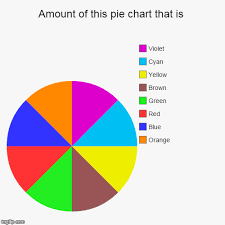 Accurate Pie Chart Is Accurate Imgflip