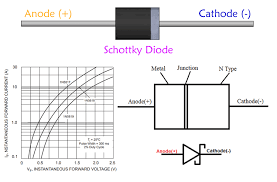 Schottky Diode Characteristics Parameters And Applications