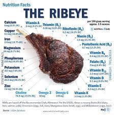 ribeye nutrition facts nutrition with