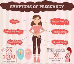 14 major signs and symptoms of pregnancy