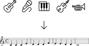 How do you transcribe music? Scorecloud Free Music Notation Software Music Composition Writing