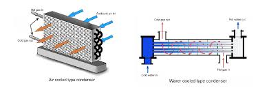 air cooled and water cooled chiller