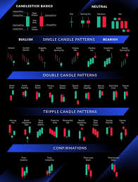 professional trading candlestick cheat