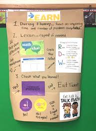 Anchor Charts Flow Of Digital Lesson Zearn Support