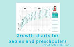 growth charts for es and