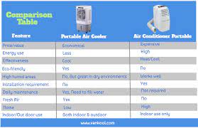 portable air cooler vs portable air