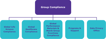 Compliance Merck Corporate Responsibility Report 2017