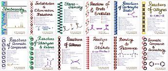 organic chemistry notes organic
