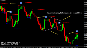 Support And Resistance Indicator Mt4 Download Link