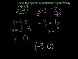 Of Equations Algebraically