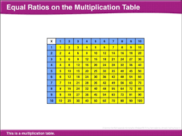 equal ratios on the multiplication