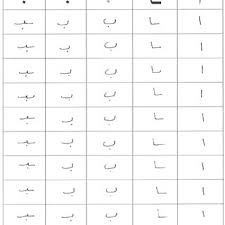 arabic handwritten alphabets words