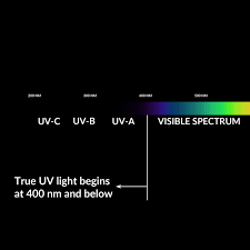 What Is The Difference Between 365 Nm And 395 Nm Uv Led