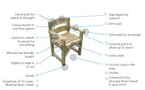 high garden chairs advice outwoodcare
