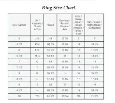 Best 50 Us Vs India Ring Size Queen Bed Size