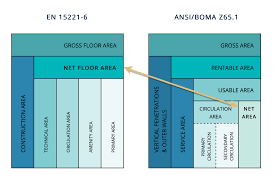 net area and net floor area