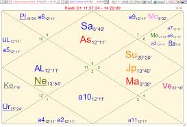 Articles On Ayurvedic Astrology By Renay Oshop Ayurvedic