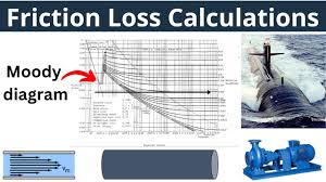 pipe friction loss calculations what