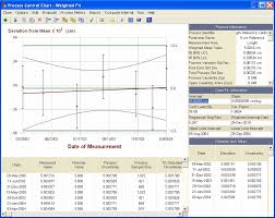 Spcview Statistical Process Control Analysis Software