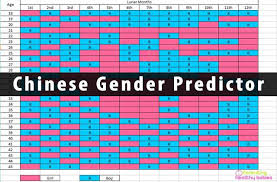 chinese gender predictor how accurate
