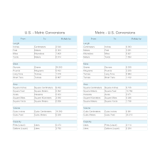 Timeless C0nversion Chart Metric Conversion Chart Answer Key