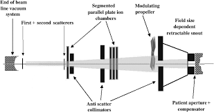diagram of the double tering beam