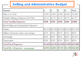 Selling And Administrative Budget Accounting Education