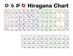 Japanese Alphabet Know It All