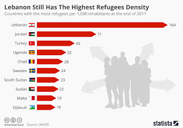These Countries Are Home To The Highest Proportion Of