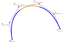 Spline Mathematics Wikipedia