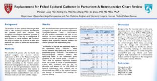 Replacement For Failed Epidural Catheter In Parturient A