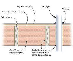 how to insulate a shed roof fine