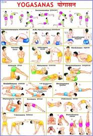 yoga charts