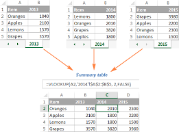 a chart in excel from multiple sheets