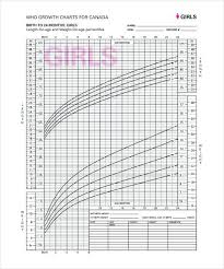Genuine Female Baby Growth Chart Growth And Weight Chart For