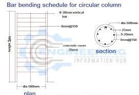 bar bending schedule of circular column