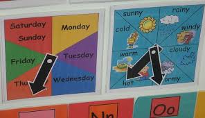 Days Of The Week And Weather Chart K 3 Teacher Resources
