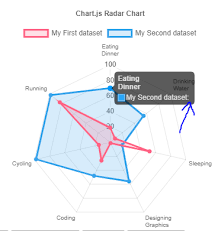 values on tooltip of radar chart is not