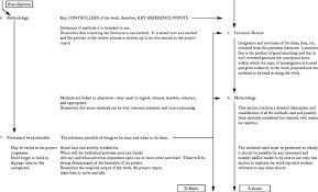Project Outline Template        Free Sample  Example  Format    