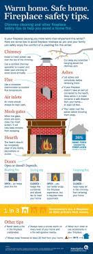 chimney safety week fireplace safety
