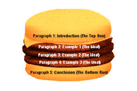 Who knew that the hamburger would end up being such a helpful analogy for  paragraph and