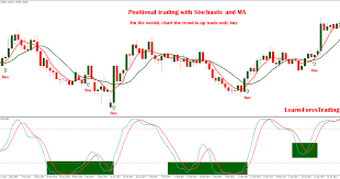 Positional Trading With Stochastic And Ma Is A Strategy