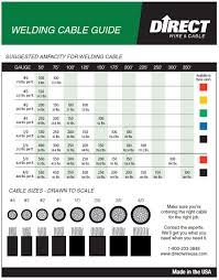 Welding Wire Size Chart Welding Wire Welding Cable Wire