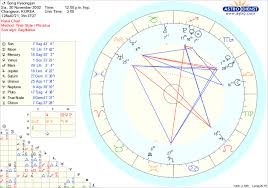 Natal Chart Compilation X1 Juno In 1st