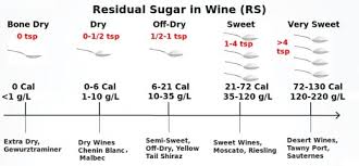 Wine Residual Sugar Chart Related Keywords Suggestions