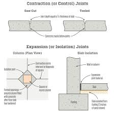 slab on grade floor