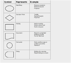 Clean Flowchart Symbols Explanation Process Flow Symbols